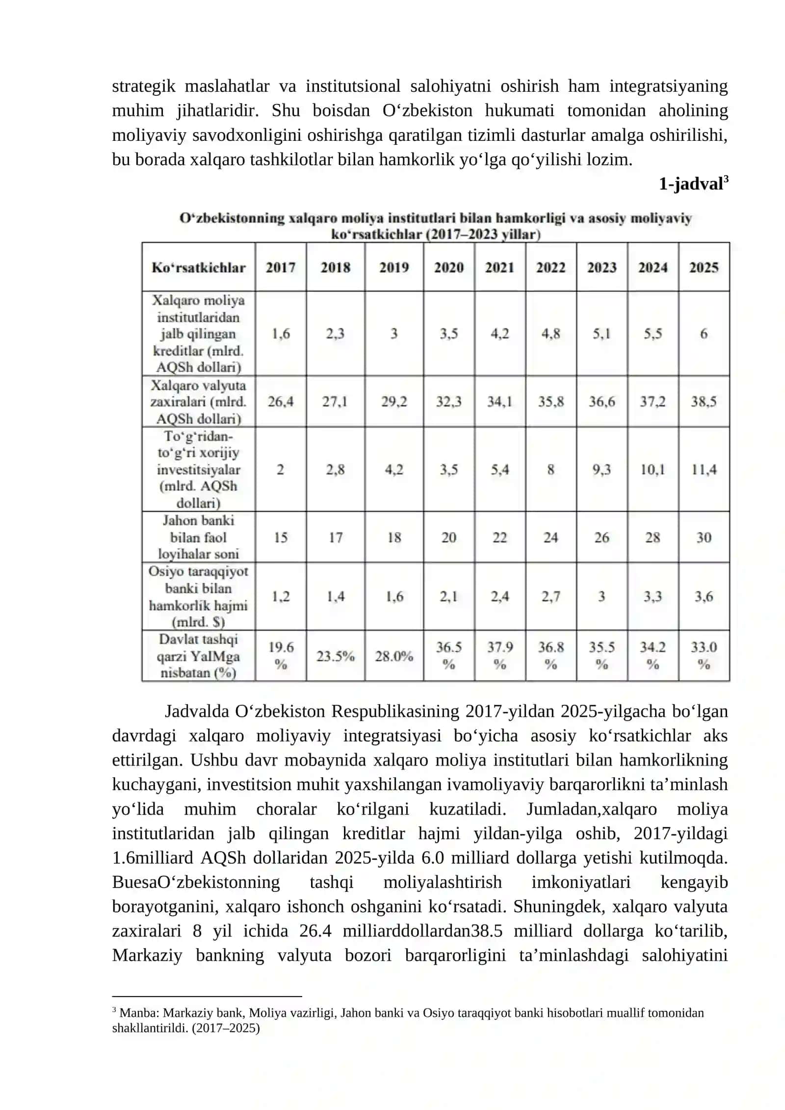 XALQARO MOLIYA-KREDIT TIZIMI INTEGRATSIYASI VA ILG‘OR TAJRIBALARNI MILLIY AMALIYOTGA TATBIQ ETISH 4
