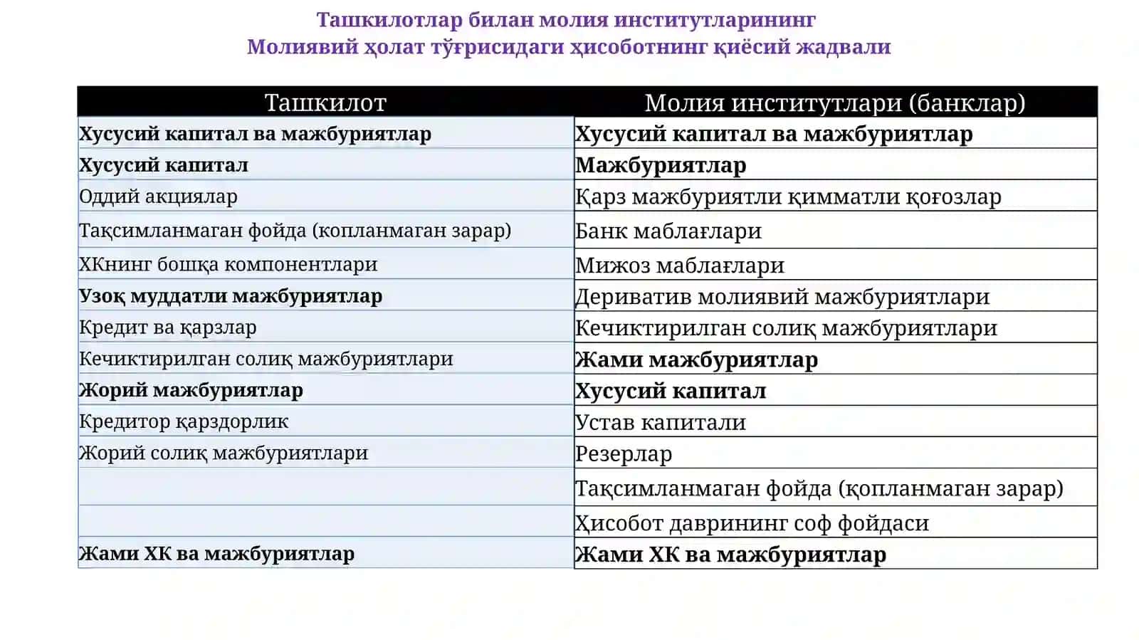 Молиявий ҳолат тўғрисидаги ҳисобот 4