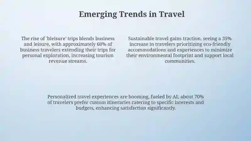 Economic Impact of Travel & Tourism 4