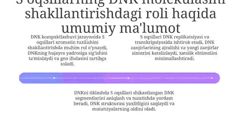 DNK molekulasining hosil bo'lishida Soqsillarning o'rni 4