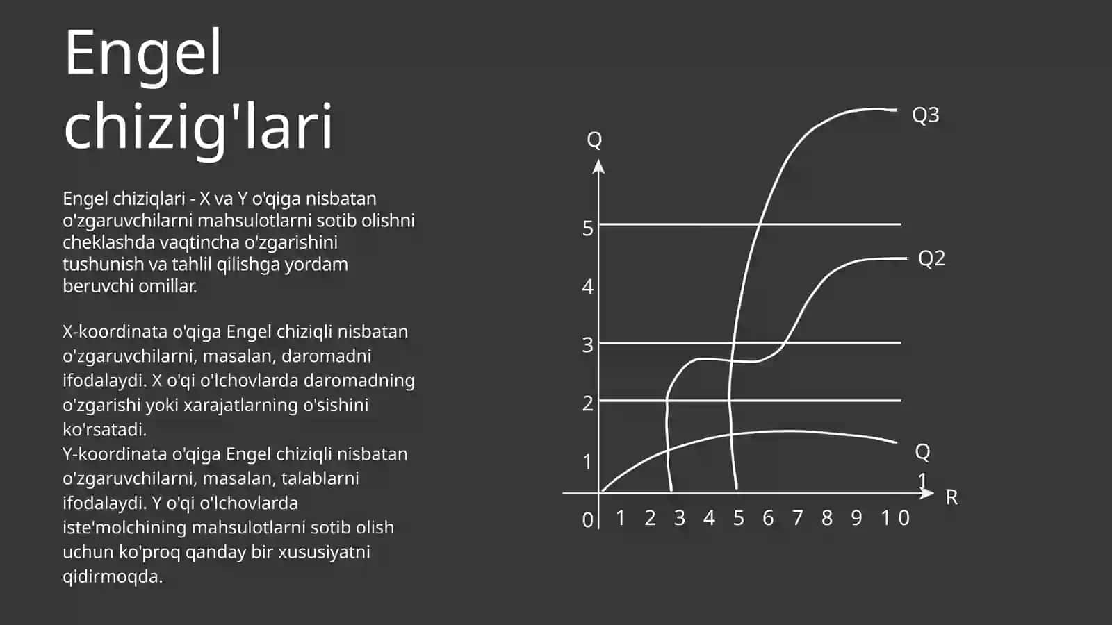 Mikroiqtisodiyot va Daromad almashtirish Samarasi 4