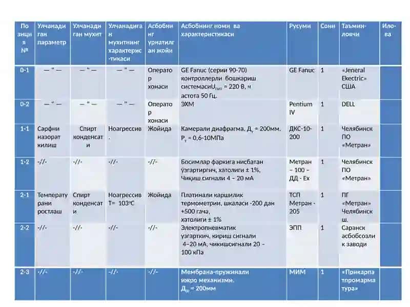 Автоматлаштириш системаларнинг спецификацияси нитузиш 4