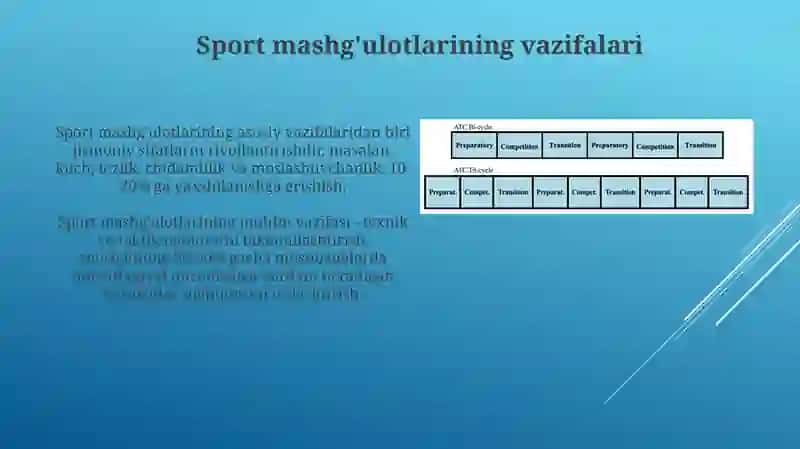 Sport mashgʻulotlarining maqsad,vazifalar, vosita, usullari tayyorgarlik turlar 4