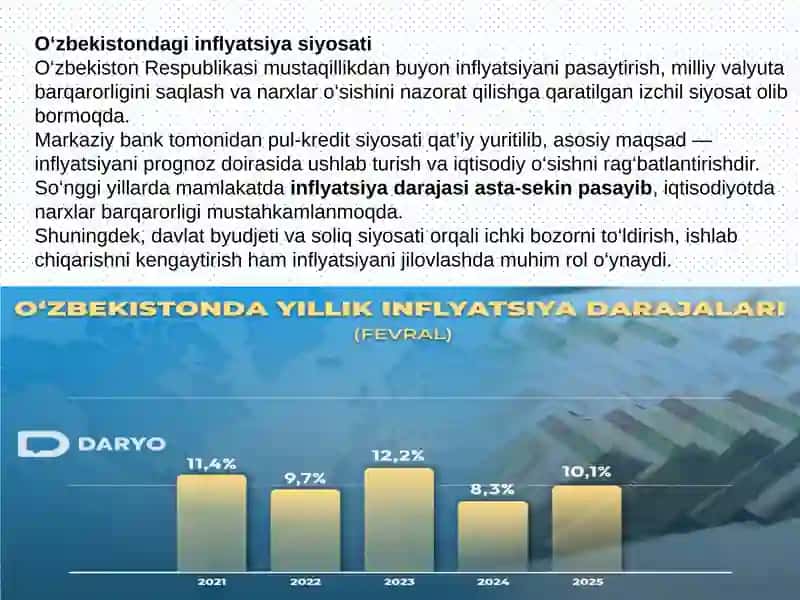 Inflyatsiya va inflatsiya ga qarshi siyosat 4