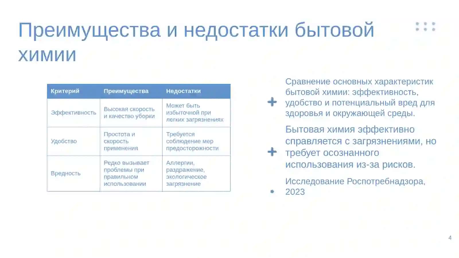 Обзор темы и ключевые вопросы по бытовой химии и альтернативам в уборке дома 4