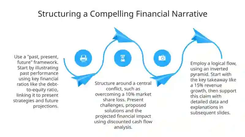 Preparing and Delivering a Financial Presentation 4