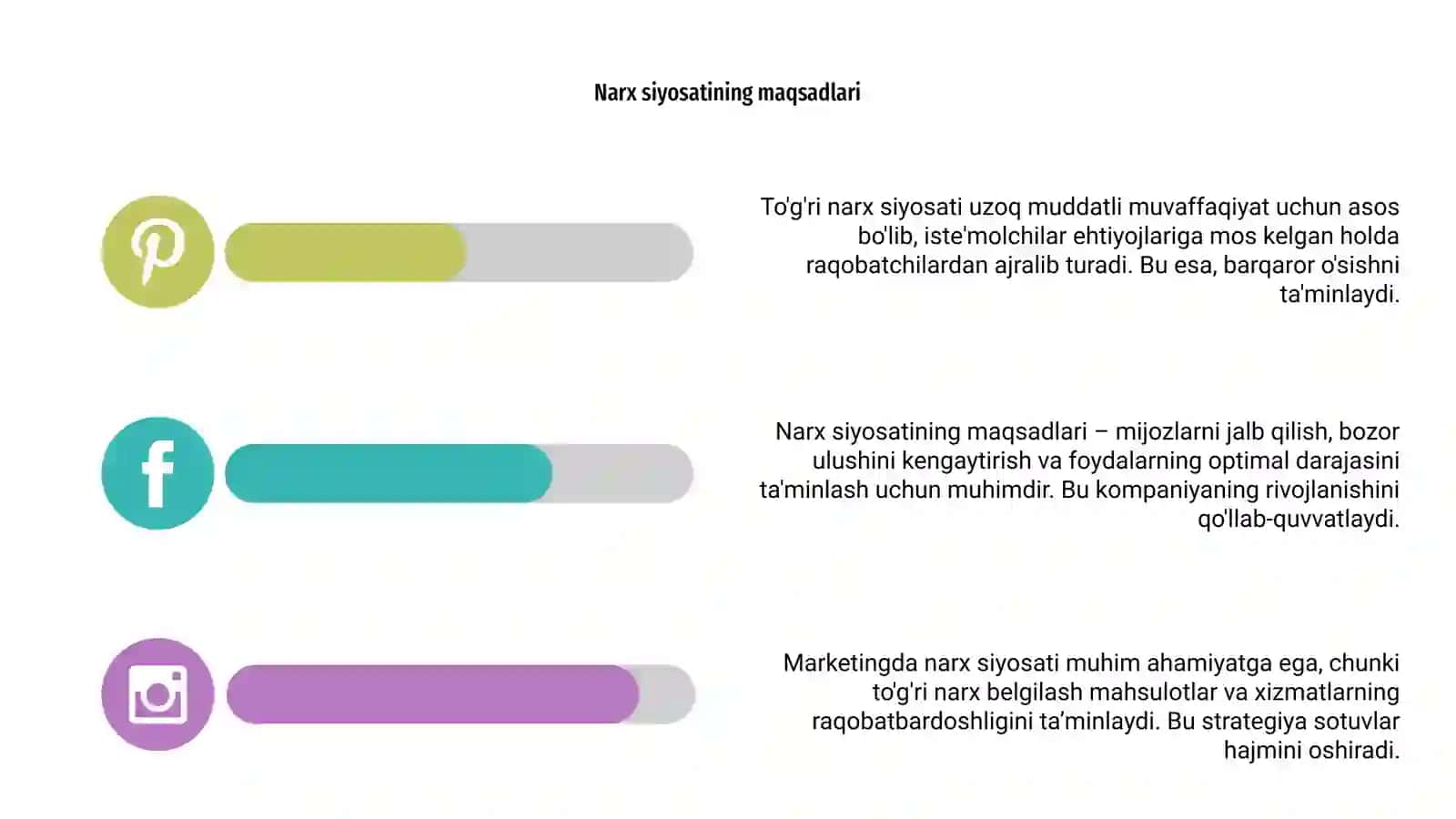 Marketingda narx siyosati 4