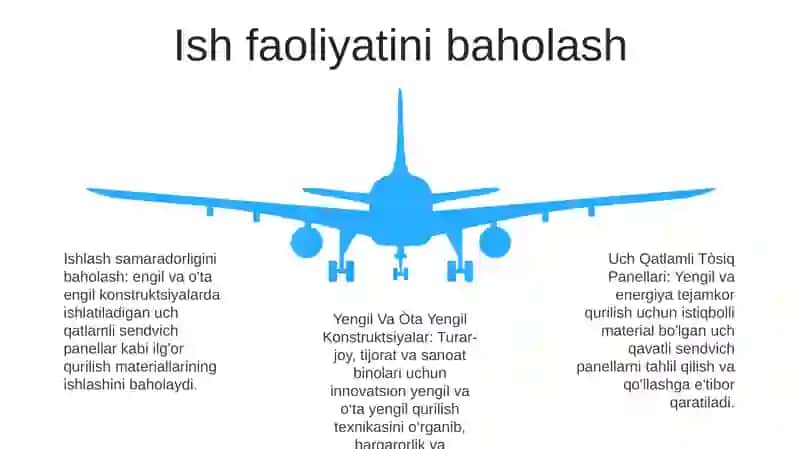 Uch Qatlamli Tòsiq Panellari, Yengil Va Òta Yengil Konstruktsiyalar 4