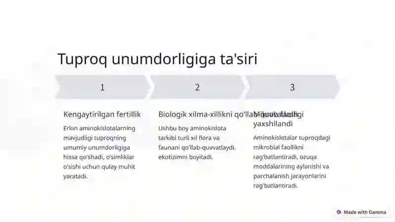 O'zbekiston tuprog'idagi erkin aminokislotalar 4