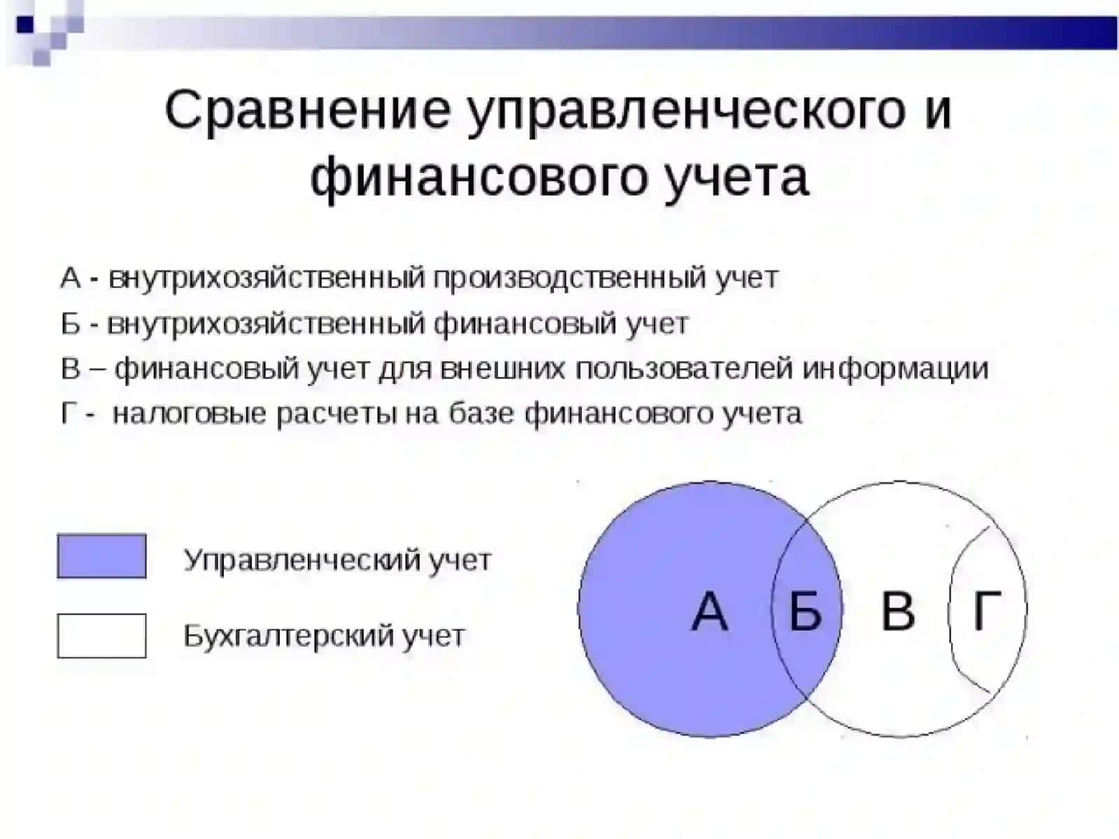 Финансовые и нефинансовые показатели в управленческом учете 4