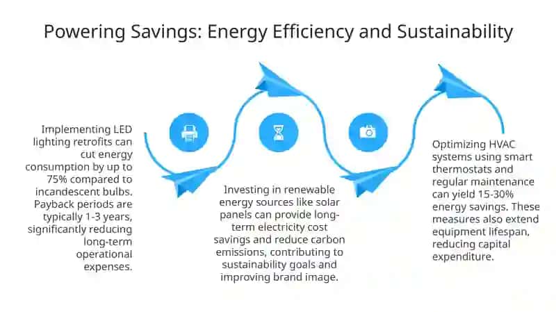 Strategic Cost Savings: A Holistic Approach 4