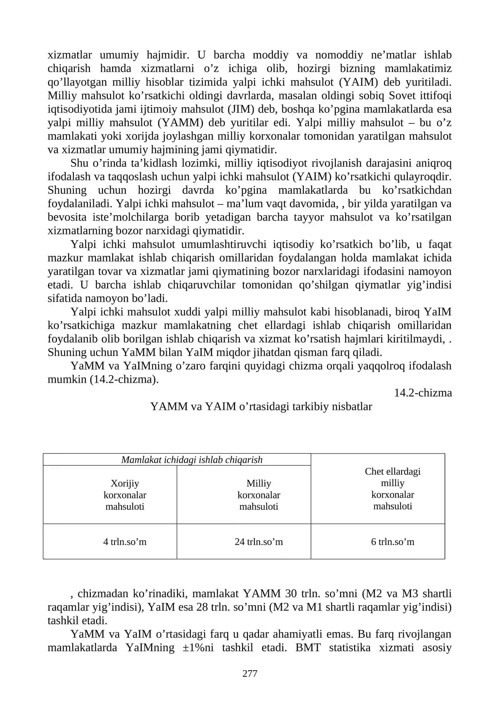 MILLIY IQTISODIYOT VA UNING MAKROIQTISODIY O’LCHAMLARI 4