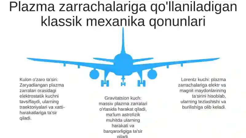 Plazma Holatidagi Zarralarni Klassik Mehanika Qonunlari Asosida Organish 4