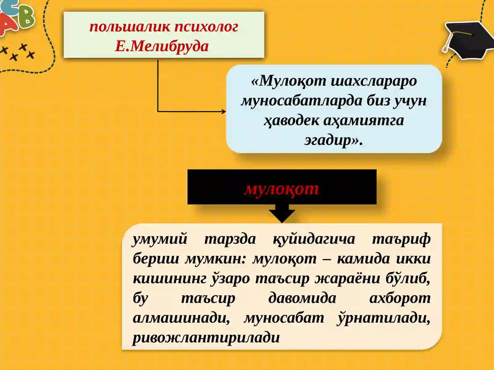 Шахсинсоний муносабатлар тизимида. Муомала техникаси ва стратегияси 4
