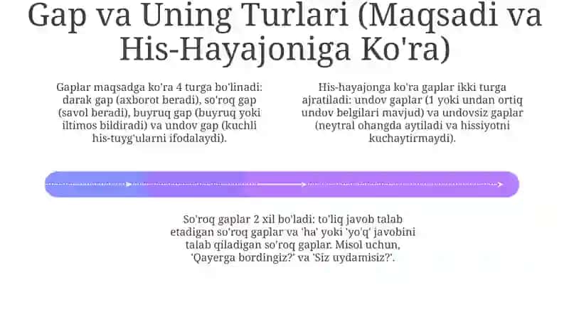 Sintaksis. Gap va uning boʻlaklari 4
