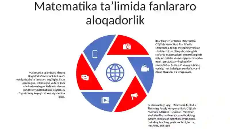 Boshlang'Ich Sinflarda Matematika O'Qitish Metodikasi Fan Sifatida 4