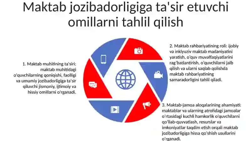 Maktab Jozibadorligini Oshirish Bo'Yichw Tizimli Ishlarni Yo'Lgw Qo'Yish 4
