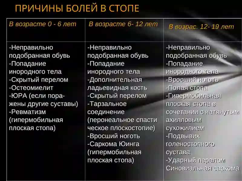 СУСТАВНОЙ СИНДРОМ У ДЕТЕЙ И ПОДРОСТКОВ 4