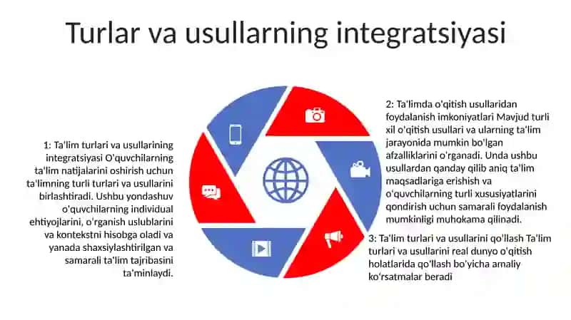 TaʼLim Pedagogikasida Tarbiya Turlari Va Usullaridan Foydalanish Imkoniyatlar 4