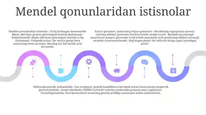 Belgilarni Irsiylanish Qonunlari 4
