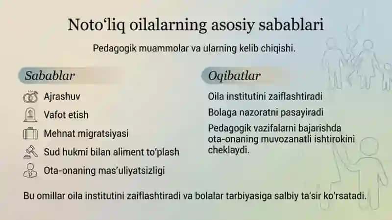 Notoʻliq oilalarning Pedagogik muammolari 4