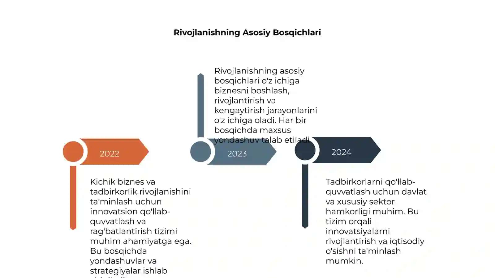 Kichik Biznes va Tadbirkorlikning Ahamiyati 4