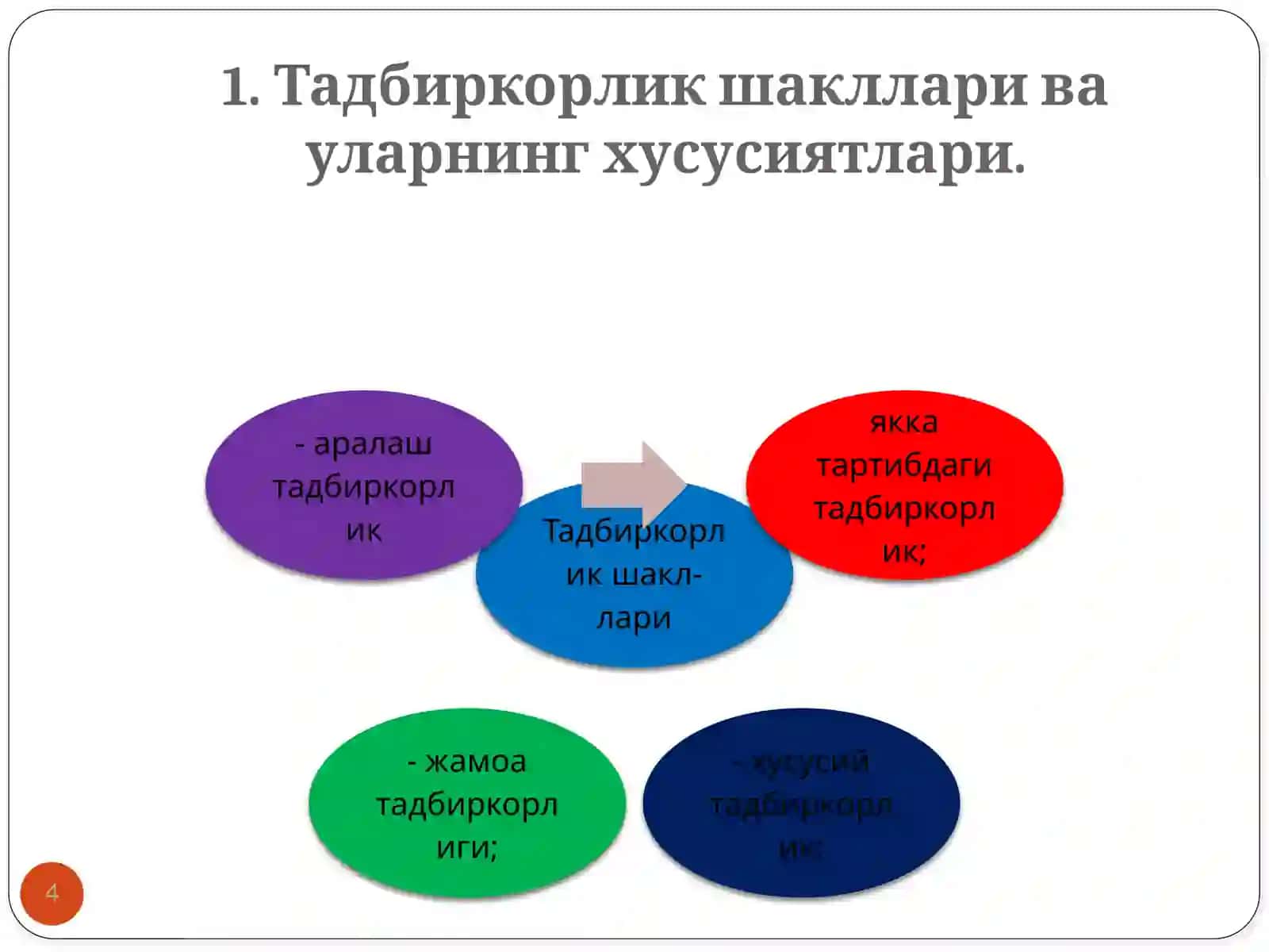 Фирма ва уларнинг ташкилий-иқтисодий асослари 4