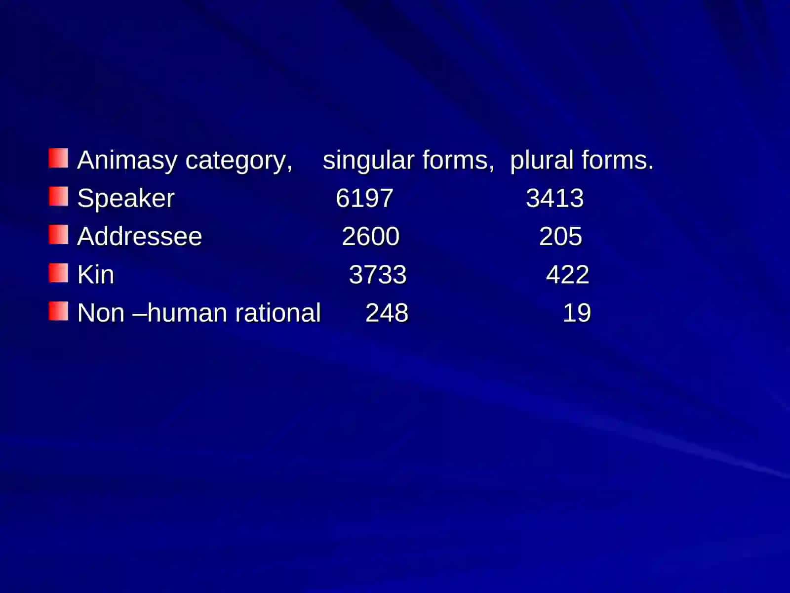 Typology category of singularPLAN 4