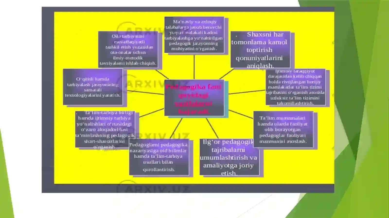 PEDAGOGIKANING ASOSIY KATEGORIYALARI VA TUSHUNCHALARI 4