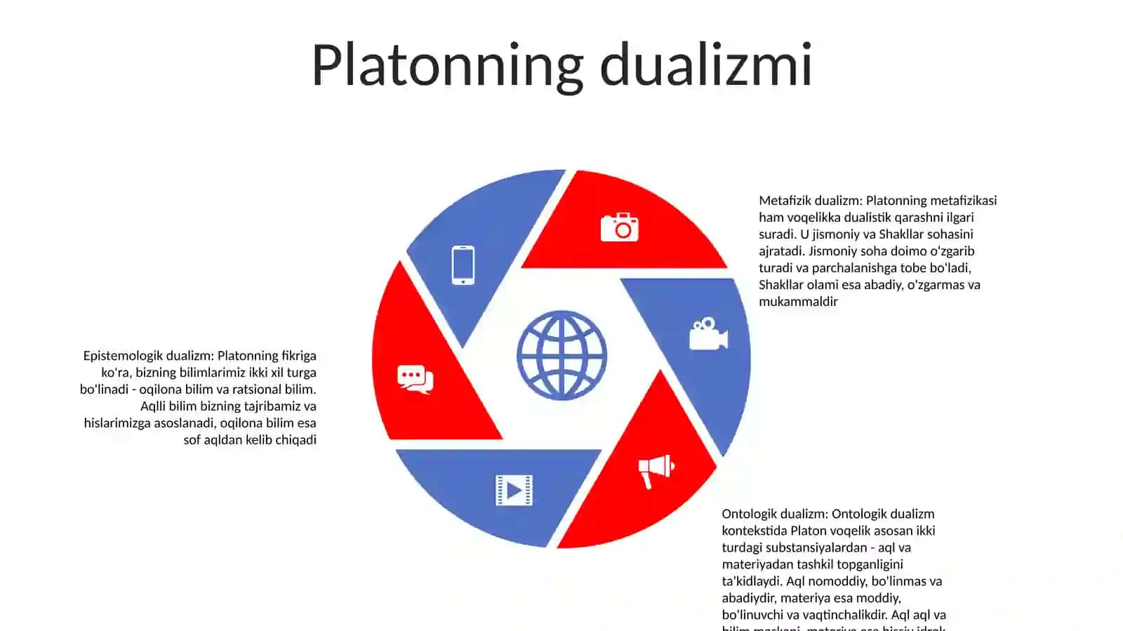 Insonni Tushunishga Dualizm Va Monizm Nuqtainazaridan Yondashuv 4