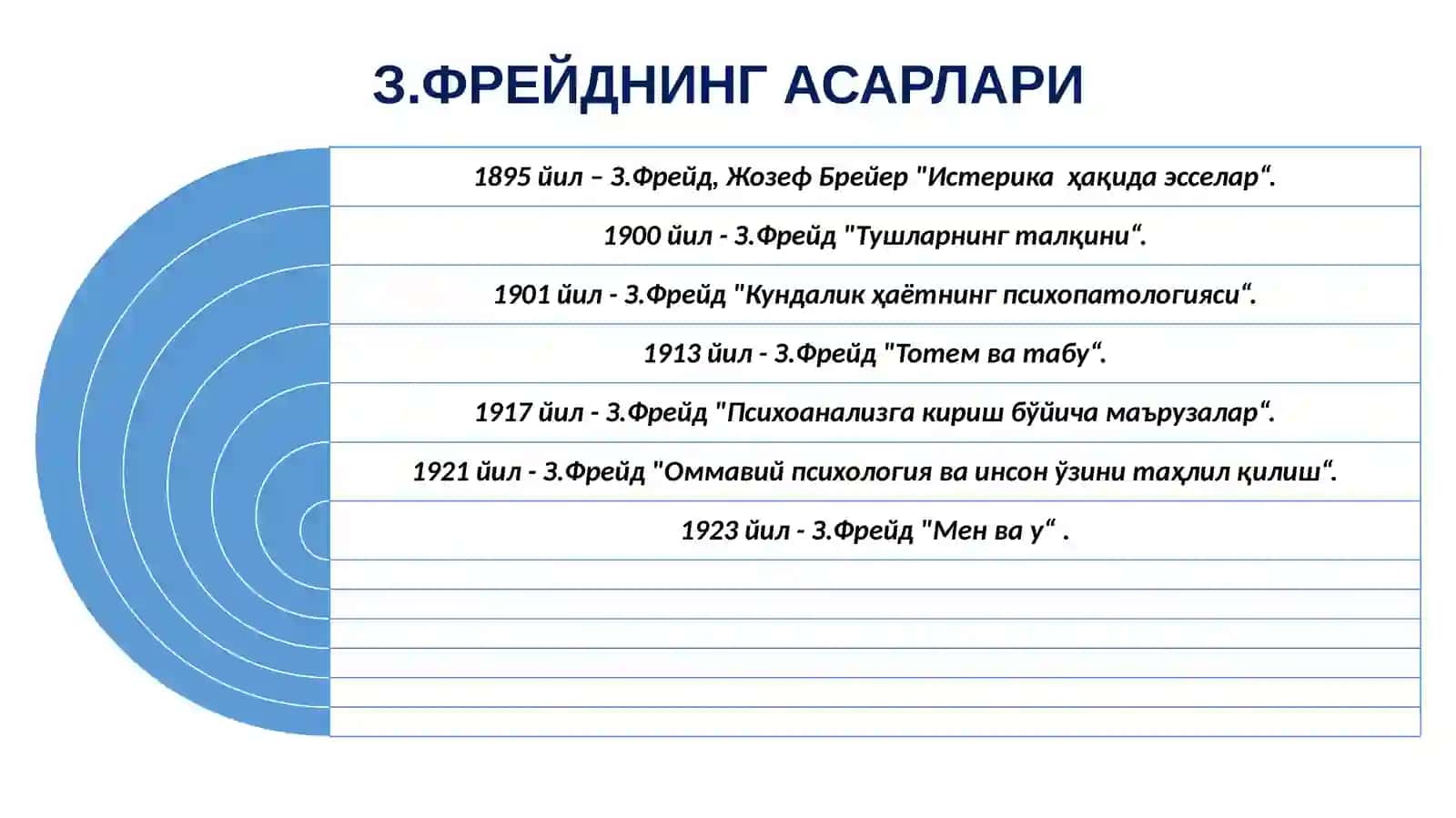 ПСИХОАНАЛИЗ ТАЪЛИМОТИ ВА УНИНГ XX АСРДА РИВОЖЛАНИШИ 4