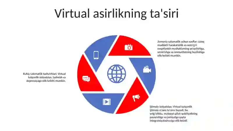 Virtual Tutqunlikka Qarshi Kurash 4