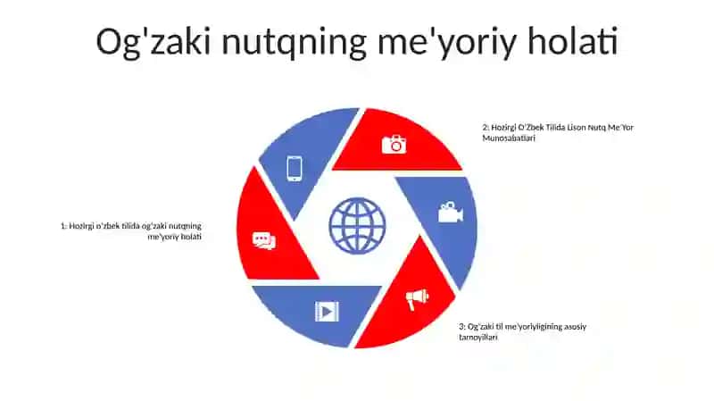 Hozirgi O'Zbek Tilida Lison Nutq Me'yor Munosabatlari 4