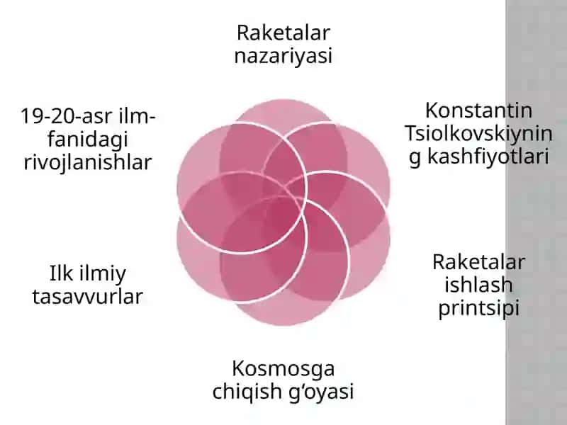 Kosmiktadqiqotlar va insoniyat kelajagi 4