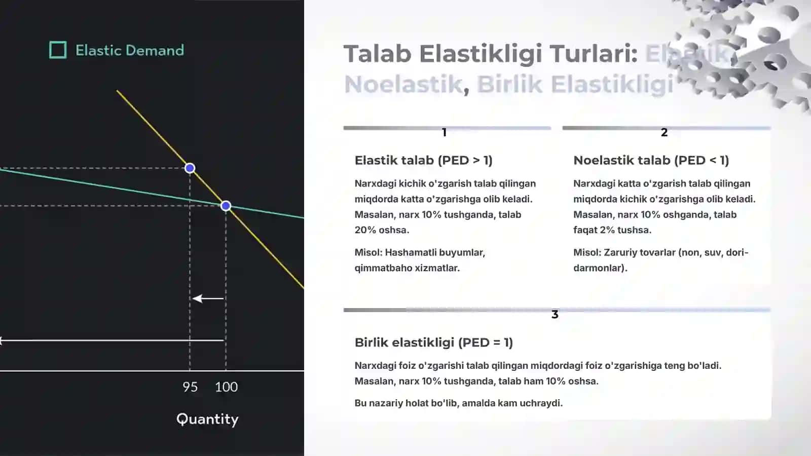 Talab va taklif elastikligi: Bozor mexanizmlarini tushunish ppt 4
