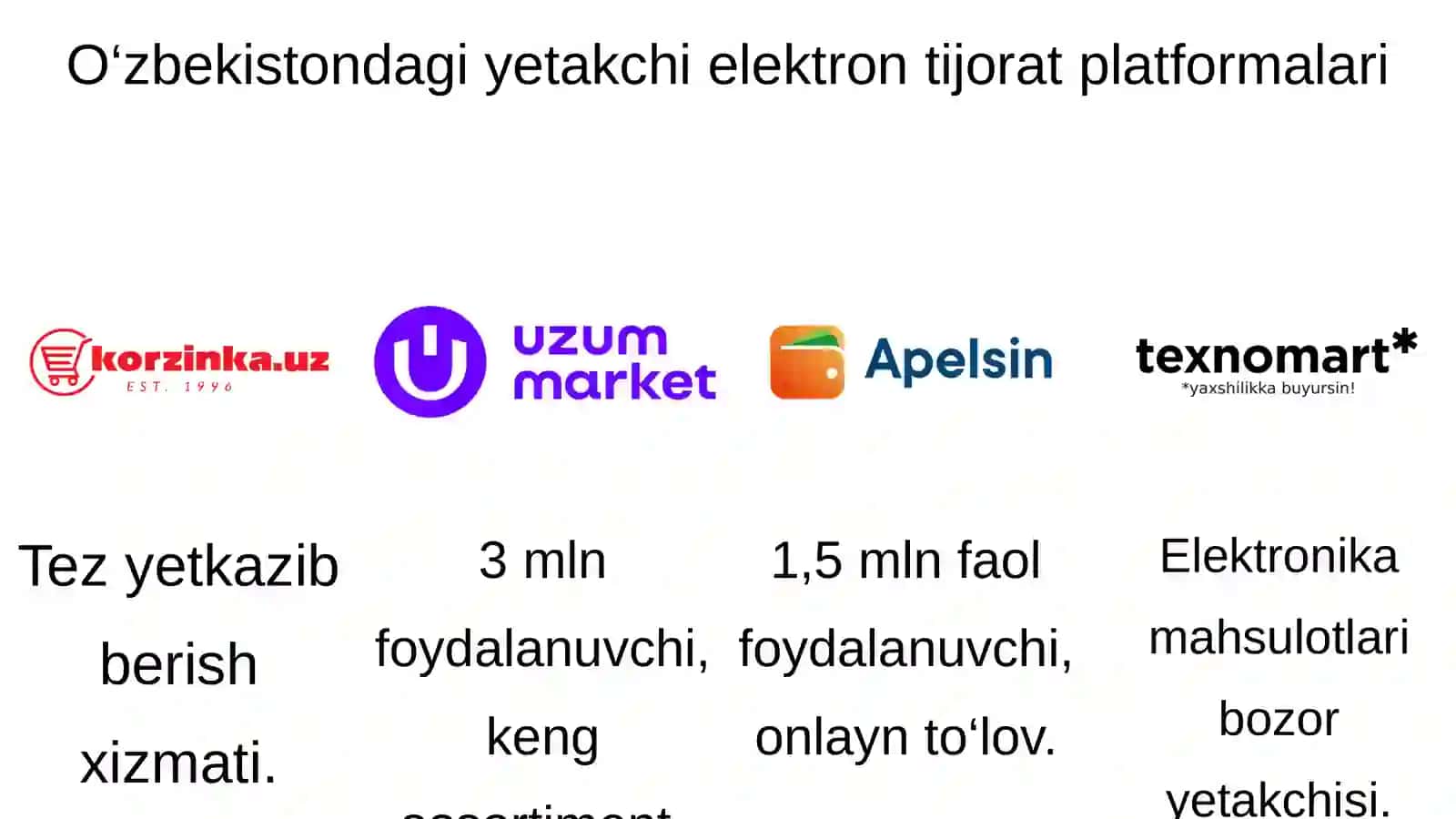 Elektron tijoratning O‘zbekistondagi statistik ko‘rsatkichlari 4