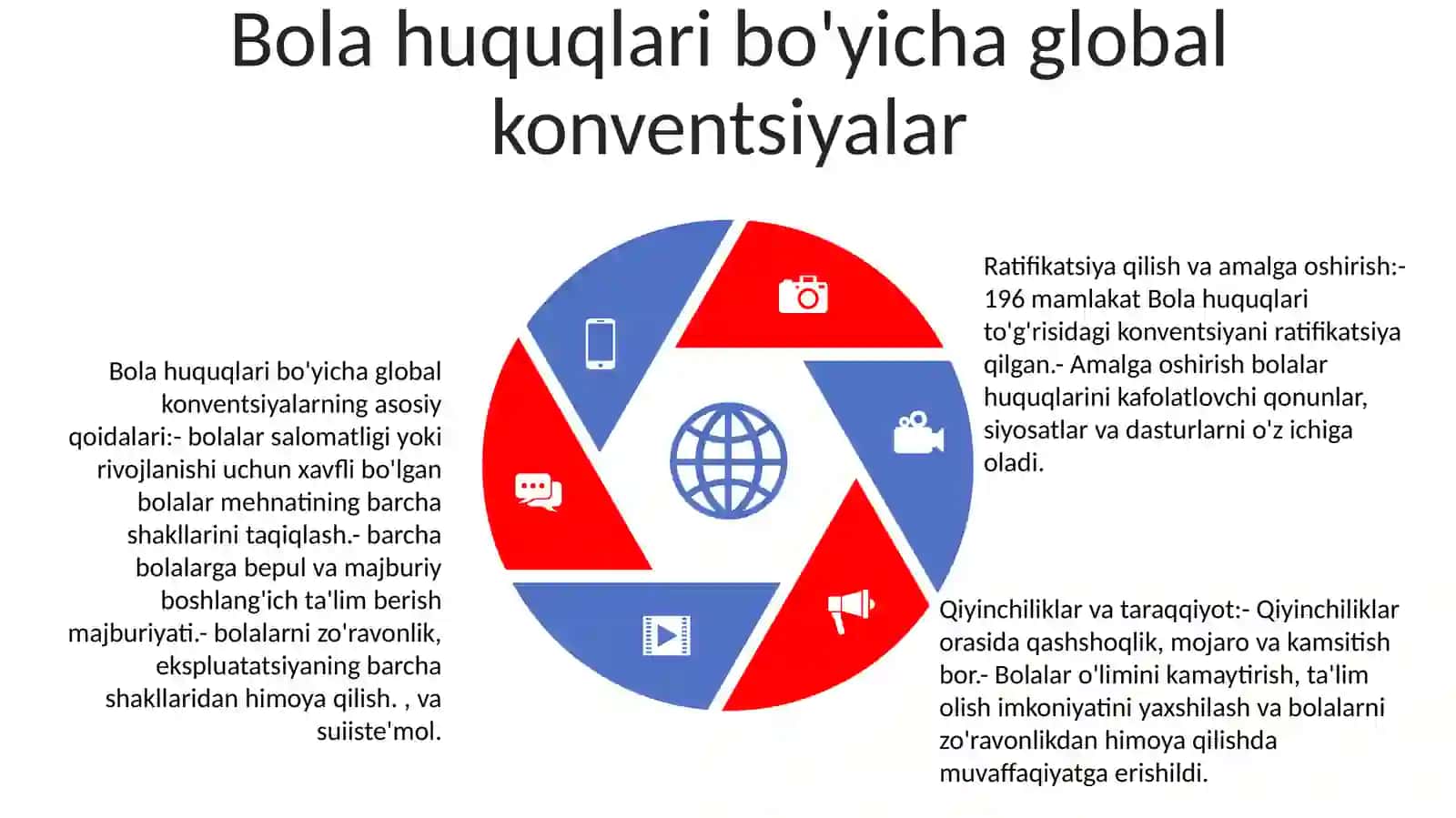 Bola Huquqlari 4