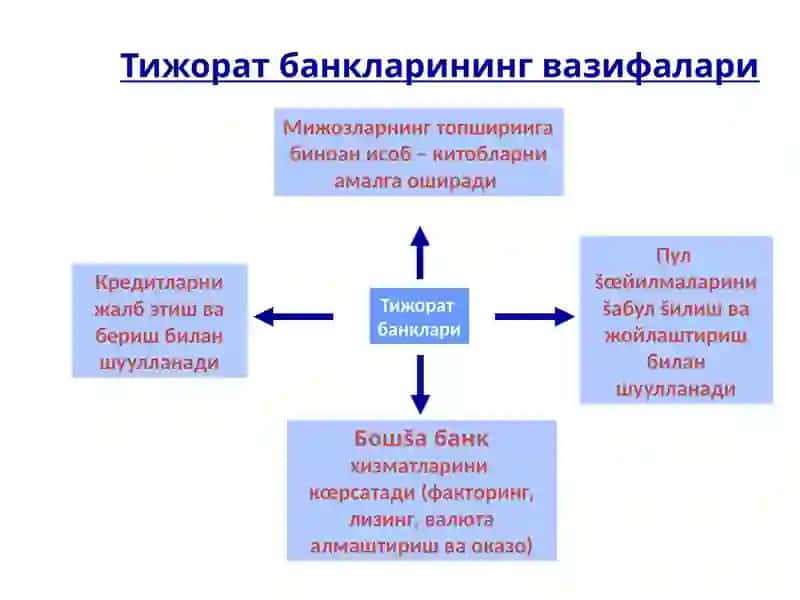 Пул-кредитсиёсати 4