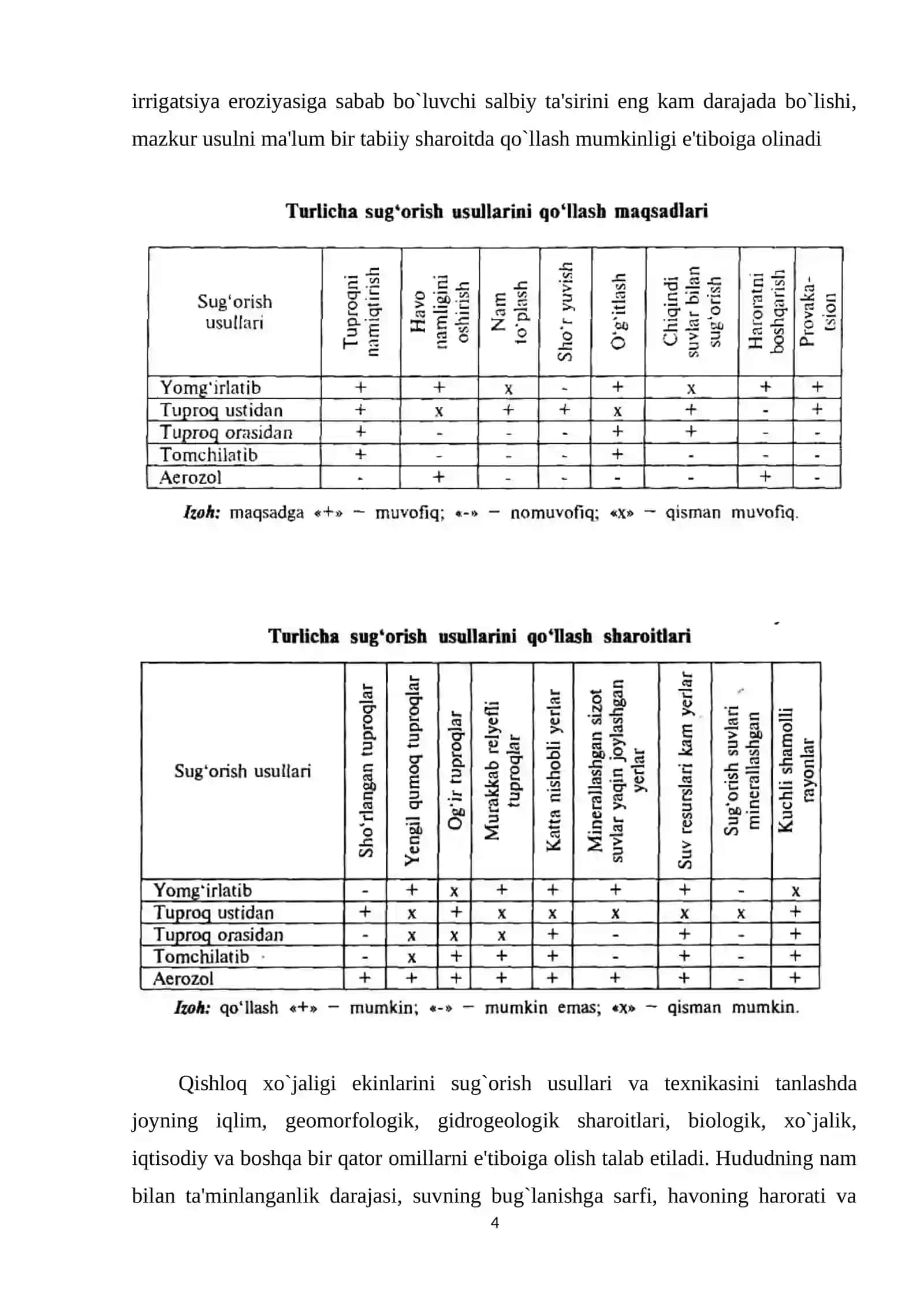 Sug’orish texnikasi va usullari tushunchalari, ularni qo`llash sharoitlari va maqsadlari 4