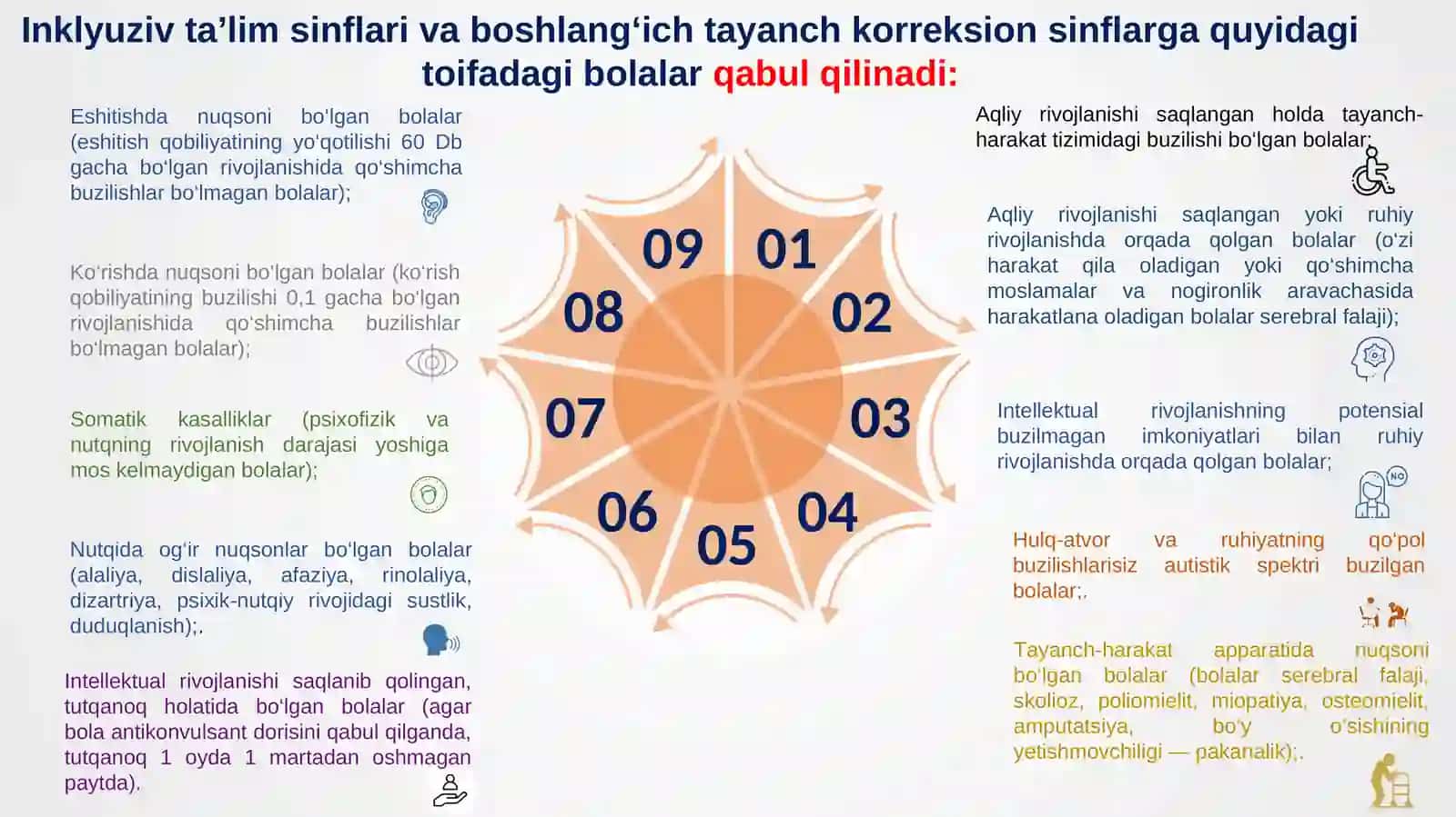 Umumtaʼlim maktablarida inklyuziv taʼlimni joriy etish 4