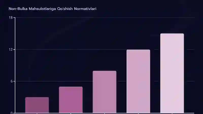 Meva Rezavor-rezavorlarning Kukunini Qo'shib Vitaminlashgan Non-Bulka Mahsulotlari 4
