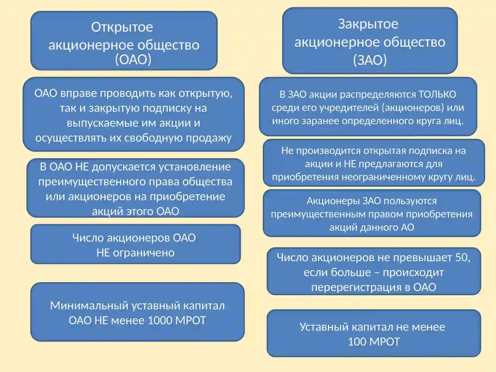 Акционерное общество 4