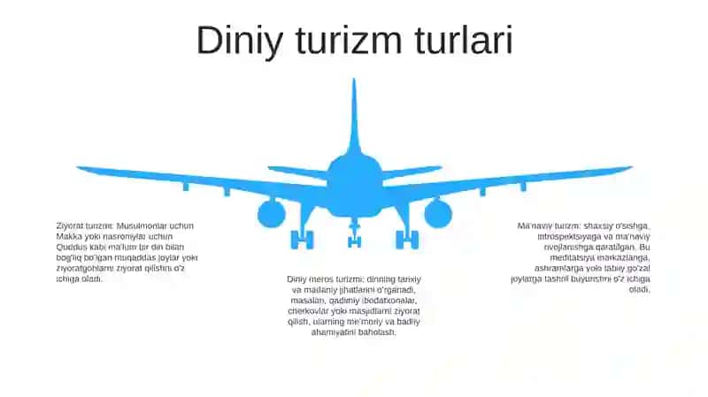 Diniy Turizm 4