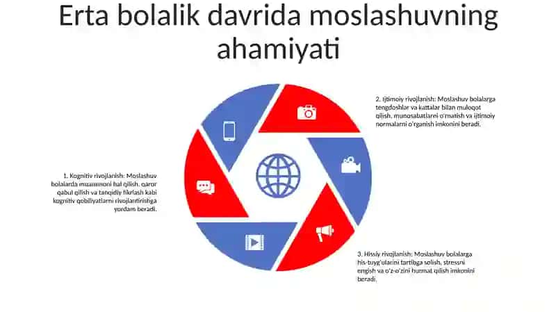 Yoshlar maktabga moslashish 4