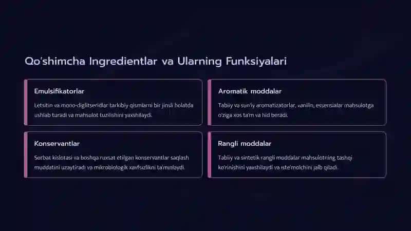 Qandolat Mahsulotlari Ishlab Chiqarish: Xom Ashyo va Innovatsion Texnologiyalar 4