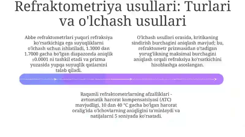 Yorug'likning sinishi va qaytishi: Asosiy qonuniyatlar va refraksiya ko'rsatkichi 4