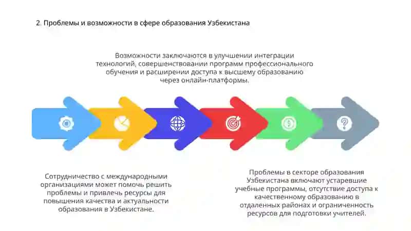 Образование Узбекистан 4