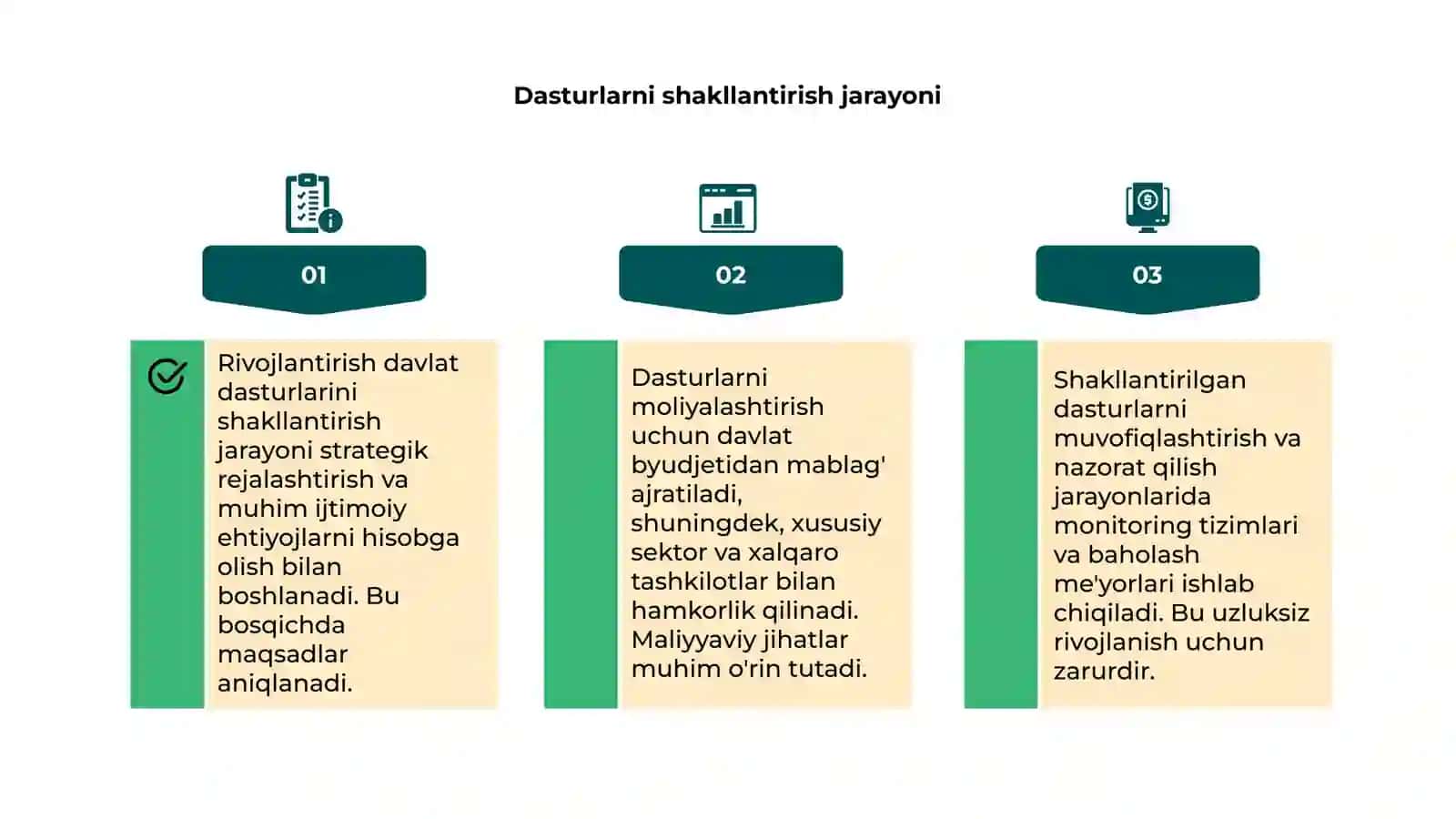 Rivojlantirish Davlat Dasturlari 4