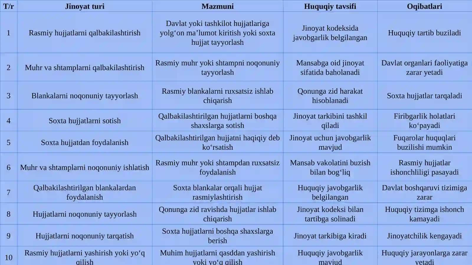 Hujjatlar, shtamplar, muhrlar, blankalar tayyorlash 4