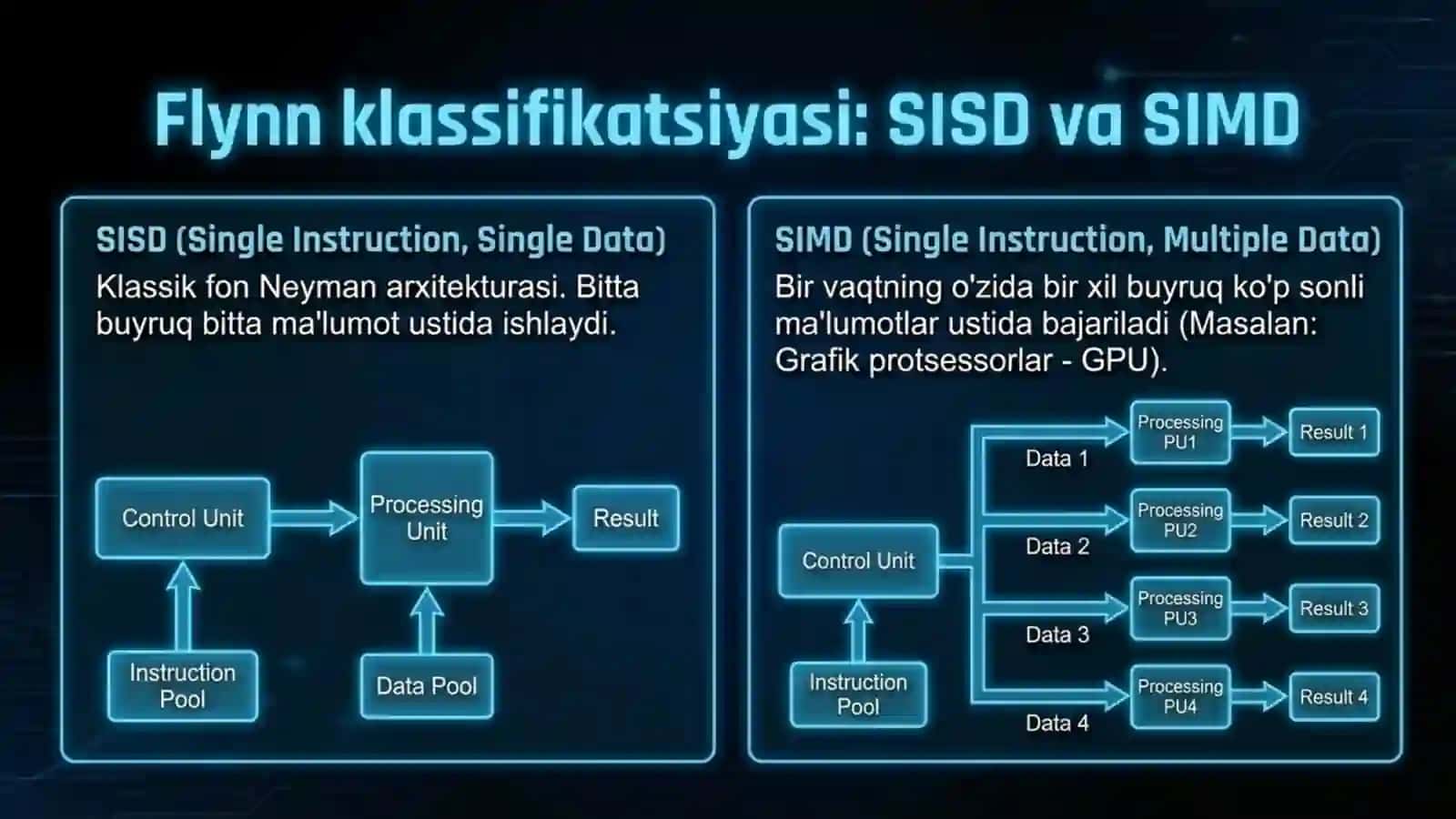 Parallel Protsessorlar: Arxitektura va ishlash tamoyillari 4